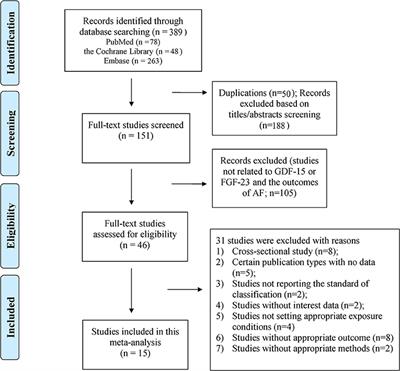 Relationship between serum growth differentiation factor 15, fibroblast growth factor-23 and risk of atrial fibrillation: A systematic review and meta-analysis